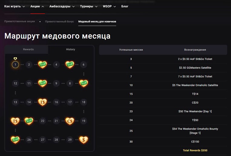 Медовый месяц в PokerOK